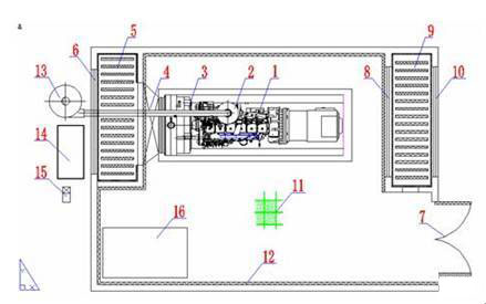  柴油發電機(風冷式)噪聲治理平面示意圖