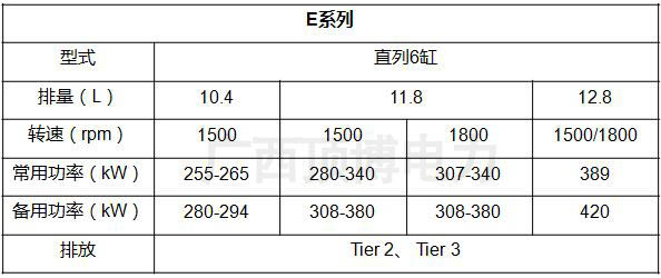 上柴發(fā)動機(jī)技術(shù)參數(shù)