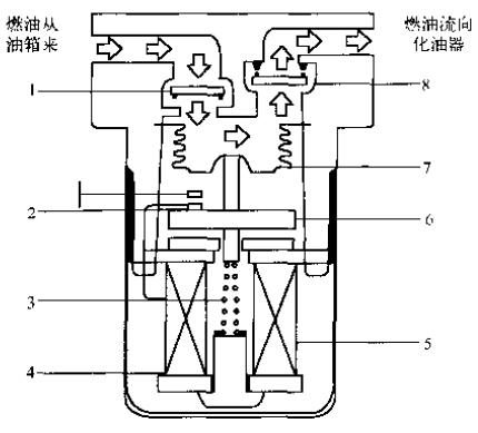 波紋管式電動燃油泵