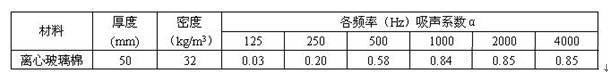 離心玻璃棉各頻率吸聲系數