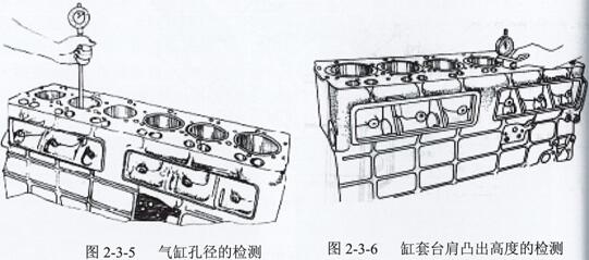 發電機組YC4110機型的缸套無防火圈