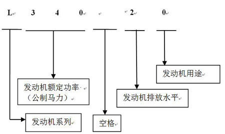 發電機命名2