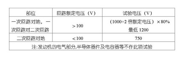 發電機