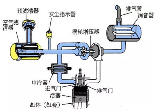 柴油機結構5