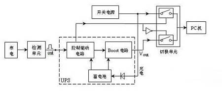 發電機組供電線路圖