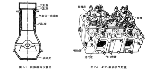 機體組件