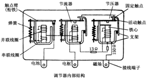 起動系統