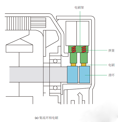 電 刷