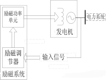 同步發電機的勵磁系統