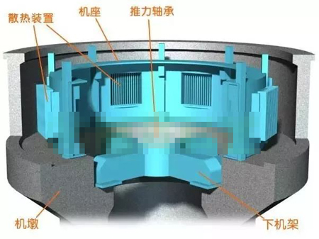 水輪發(fā)電機(jī)機(jī)墩、機(jī)座、下機(jī)架