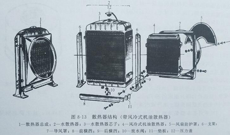 風冷冷卻器